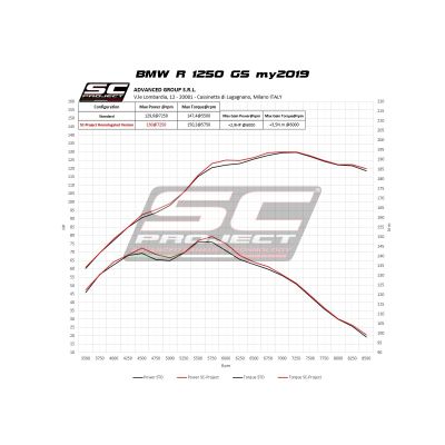 Výfuk SC-Project ADVtitan black pro R1250GS/A LC 2018+