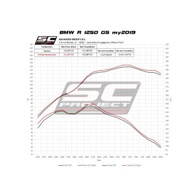 Výfuk SC-Project ADVtitan black pro R1250GS/A LC 2018+