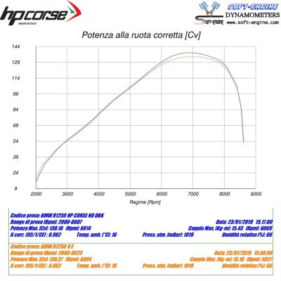 Výfuk HP Corse SPS pro R1250GS/A LC 2018+, černý
