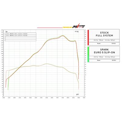 Výfuk Spark Fighter EVO pro R1300GS 2023+, černý