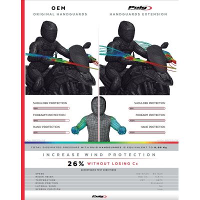 Puig blasters extension for BMW R1300GS 2023+, clear