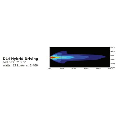 Přídavná LED světla Denali DL4 Datadim Technology, bílé sklo